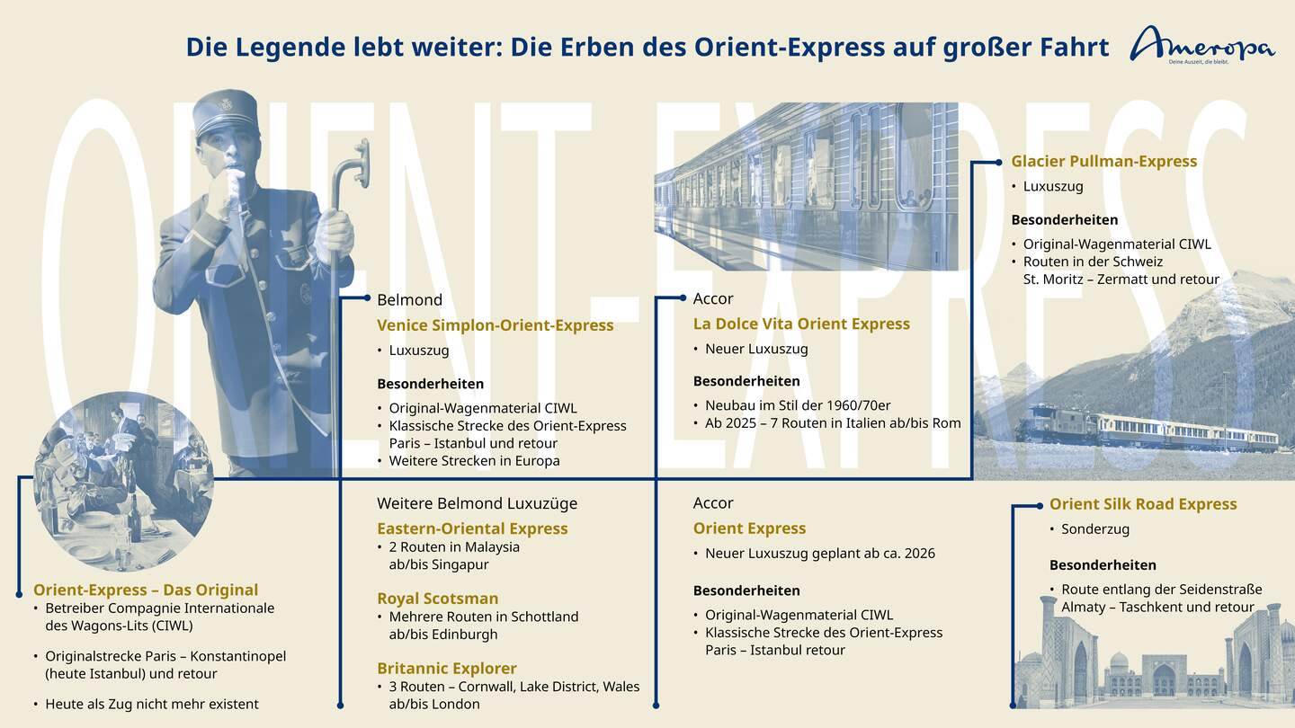Orient Express und weitere Züge der Orient Express Familie im Überblick | © Ameropa-Reisen